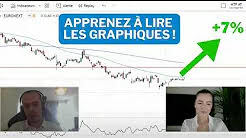 Bourse : Apprenez à lire les graphiques !